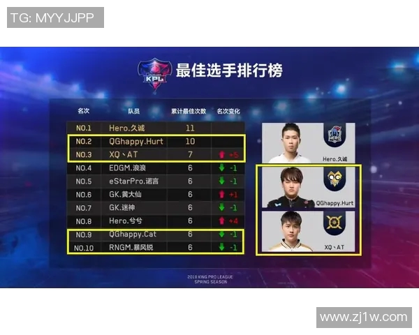 KPL积分榜最新动态分析各队表现与排名变化引发热议