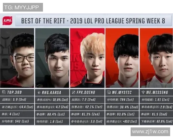 LPL春季赛直播精彩回顾369选手表现引发热议与期待